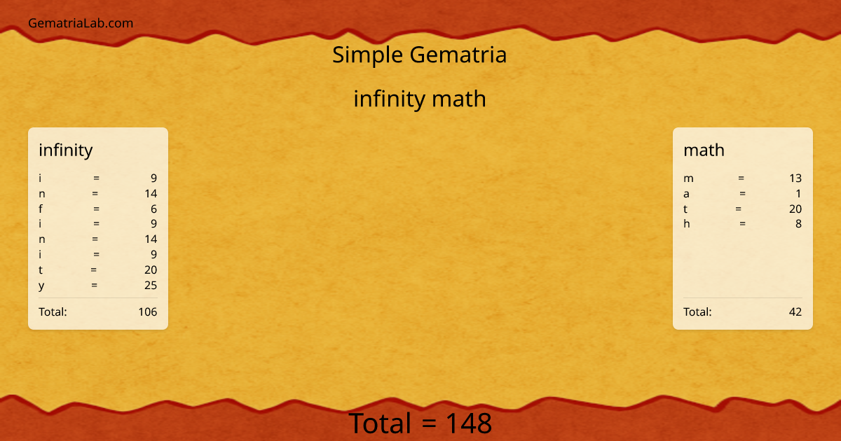 infinity math in simple Gematria